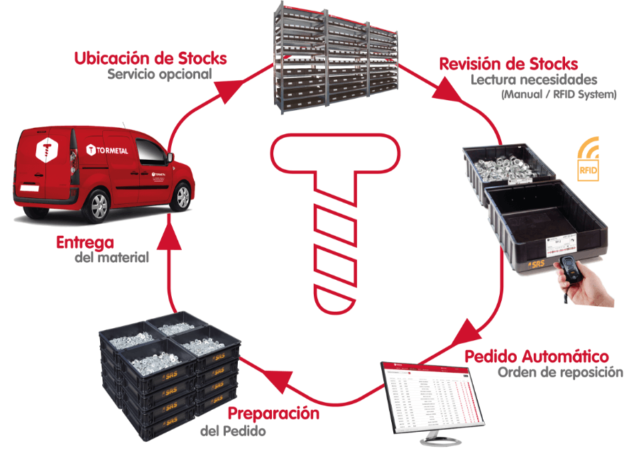 copia-de-tmt-web-servicios-srs-funcionamiento-pedido