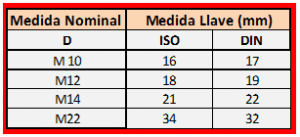 Tabla ISO-DIN Tormetal