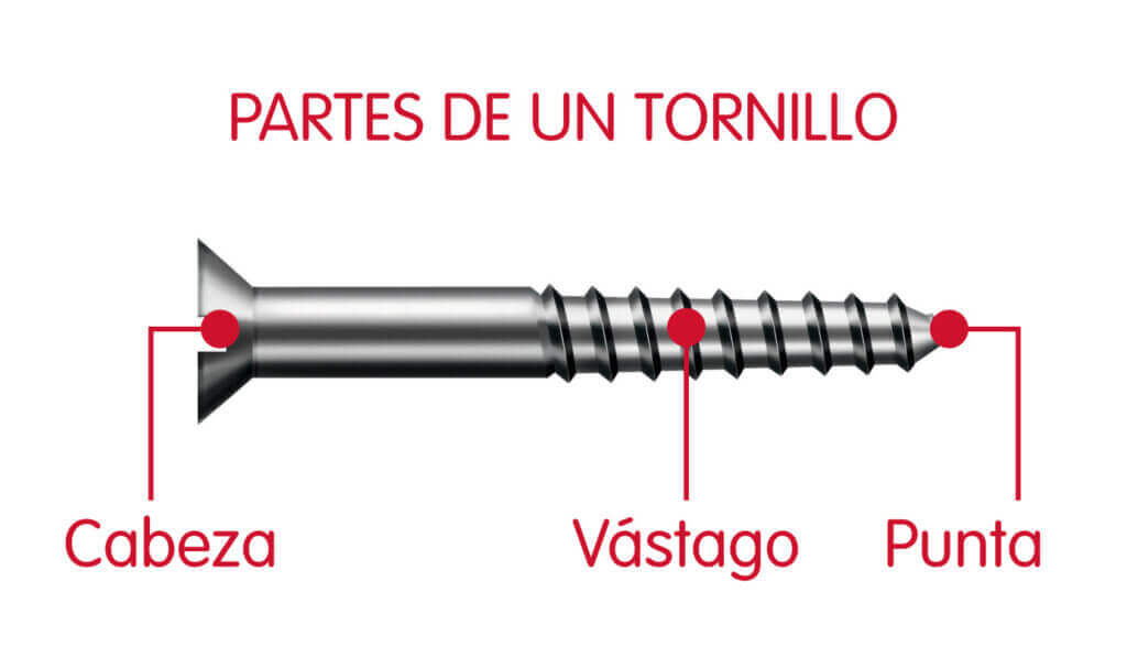 Tipos de tornillos Tormetal Tipos de tornillos Tormetal